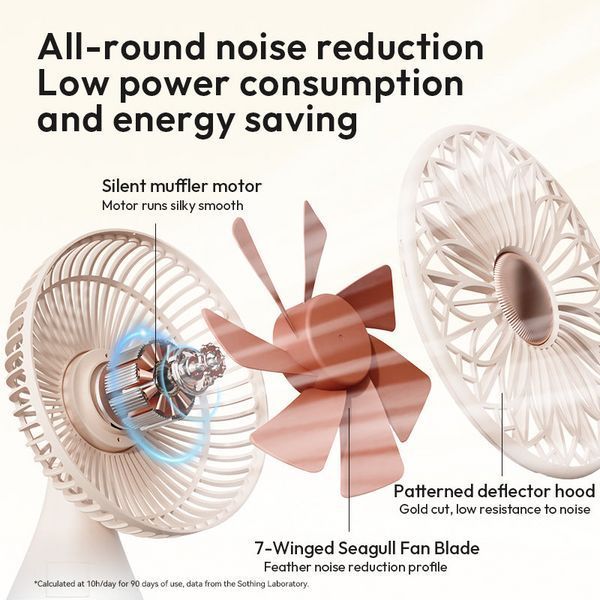 Міні-вентилятор настільний Sothing Bridal Bouquet Desktop Fan дротовий з портом Type-C (DSHJ-S-2113B) 251050 фото