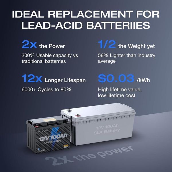 Аккумулятор EcoFlow LiFePO4 12V 100Ah (1280Wh) Group 27 со встроенным BMS на 6000+ циклов 250970 фото