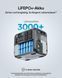 Универсальная зарядная станция Bluetti AC200L (2048Wh) мощностью 2400W (3600W) 250972 фото 7