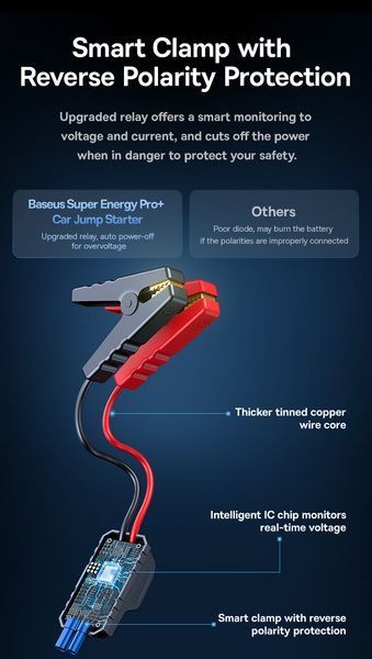 Автомобільний пусковий пристрій Baseus Super Energy Pro+ 1200A Car Jump Starter, Чорний 250274 фото