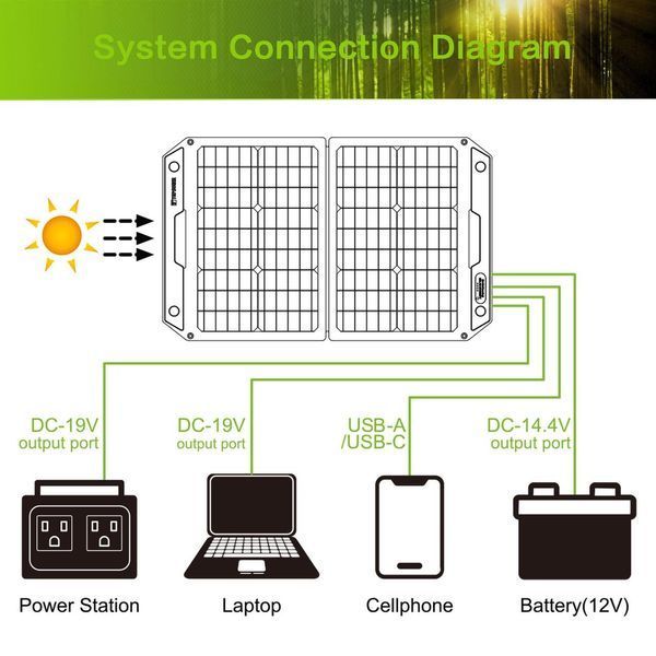 Сонячна складна панель TopSolar SolarFolio 100Вт, 4 великі секції (чорний) 250120 фото