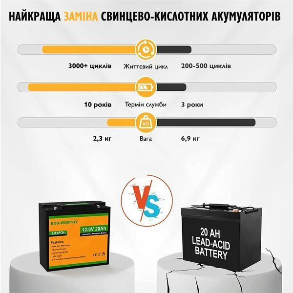 Акумулятор Eco Worthy LiFePO4 12V 20Ah (256Wh) із вбудованим BMS 250137 фото