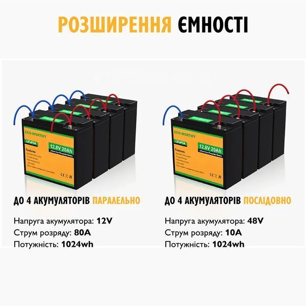 Акумулятор Eco Worthy LiFePO4 12V 20Ah (256Wh) із вбудованим BMS 250137 фото